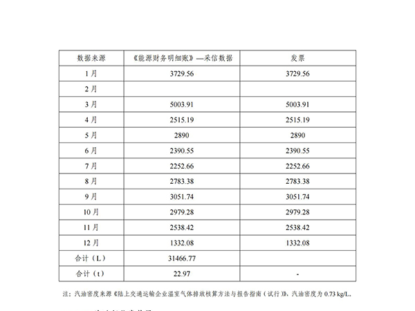 河南南商农牧科技股份有限公司温室气体排放核查报告